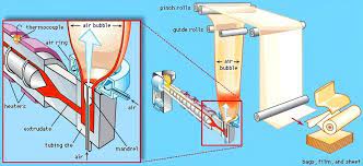 مواد و روش های تولیدکاغذ سنگی – شركت رهپويان صنايع پاك سحاب